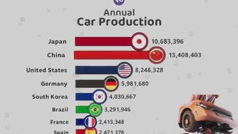 😳 The merciless analysis of global automotive production