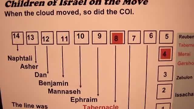 Part 4 - The Jews and The Cross