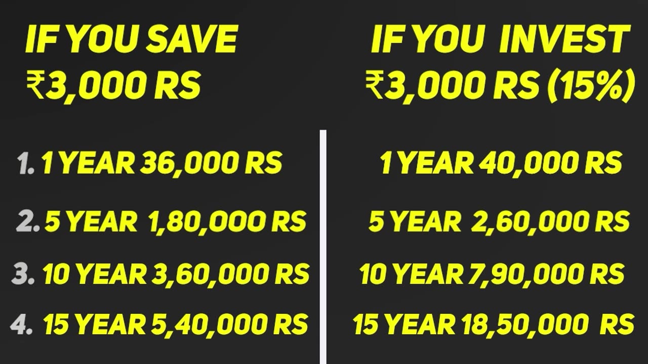 Saving Money Vs Investing Money Which One You Want To Become Crorepati The Magic of SIP #shorts