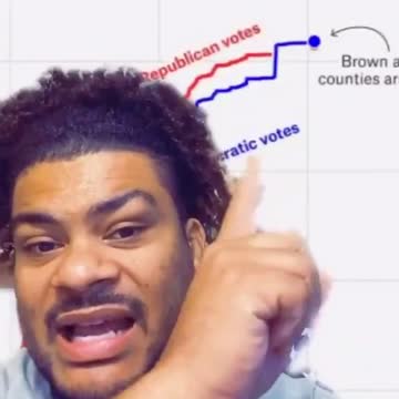 Michigan Spike Explained in Layman Terms
