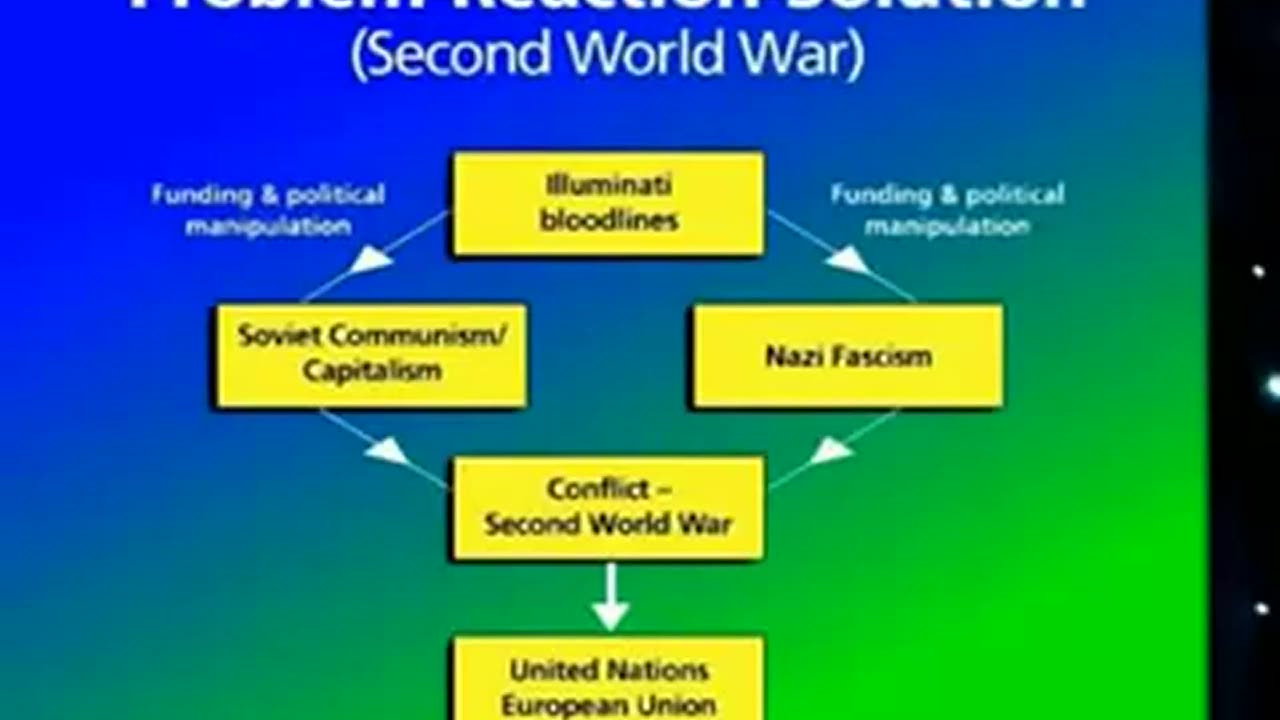 David Icke: problem, reaction, solution (Big lecture)