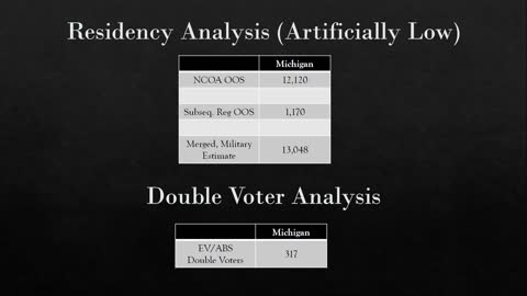 Unrequested Ballots Mailed Out