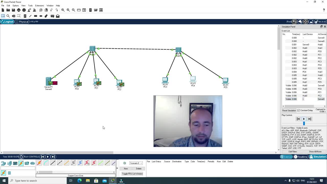 Cisco packet tracer, A network built using two hubs.