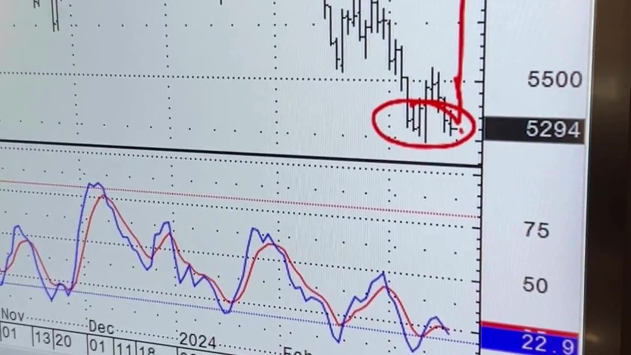 Trading Wheat Commodities