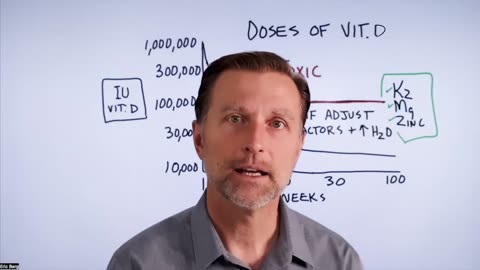 Dr. Eric Berg - Is It Safe to Take 10,000 IU of Vitamin D3?