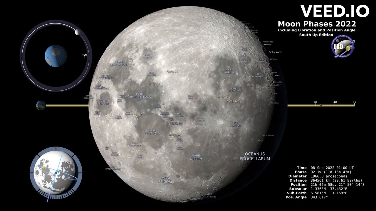 Moon Phases 2022 – Southern Hemisphere – 4K