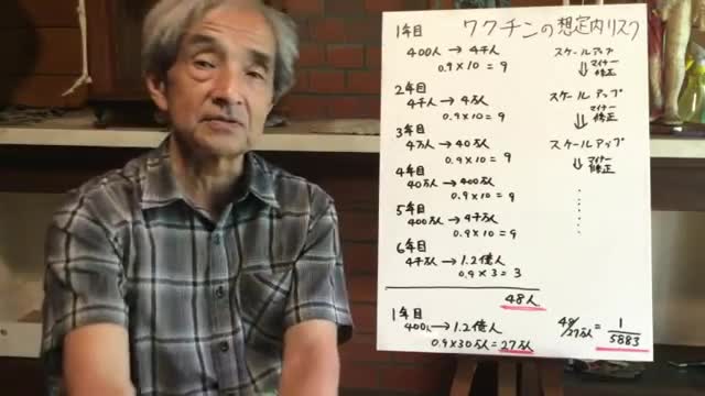 【63】コロナワクチンの問題を考えるために - 大橋眞