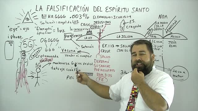 La Falsificaciòn del Espìritu Santo