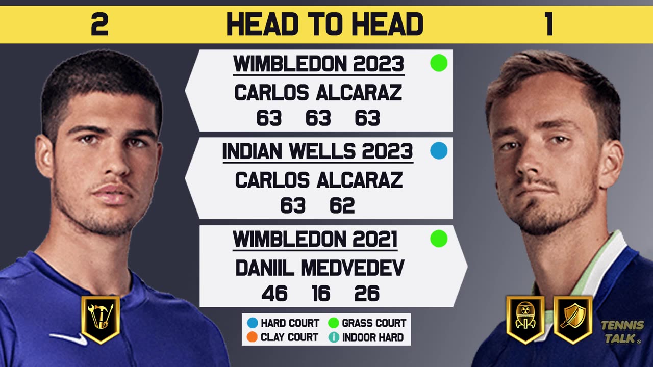 Alcaraz vs Medvedev _ US Open 2023 SF _ Tennis Prediction