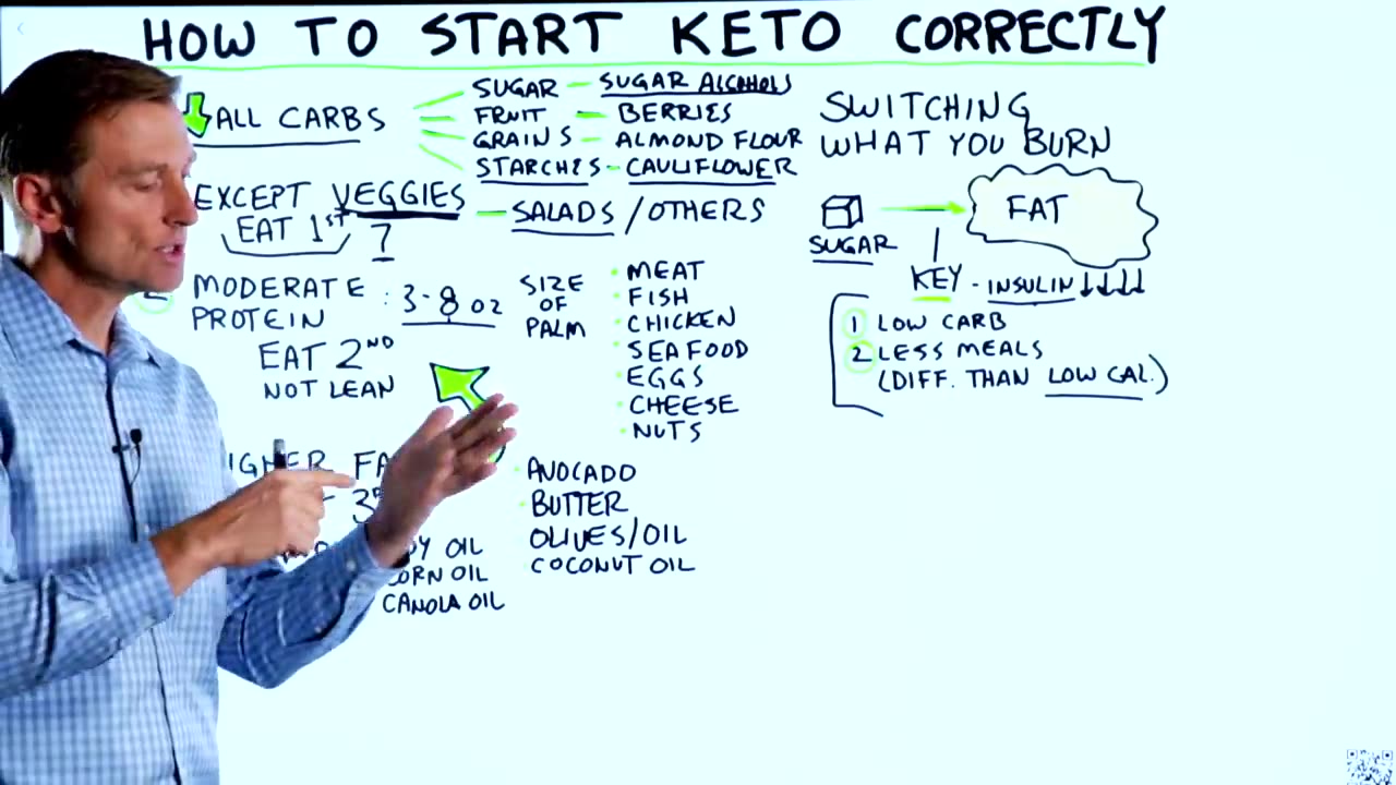 How to Start the Ketogenic Diet Correctly_