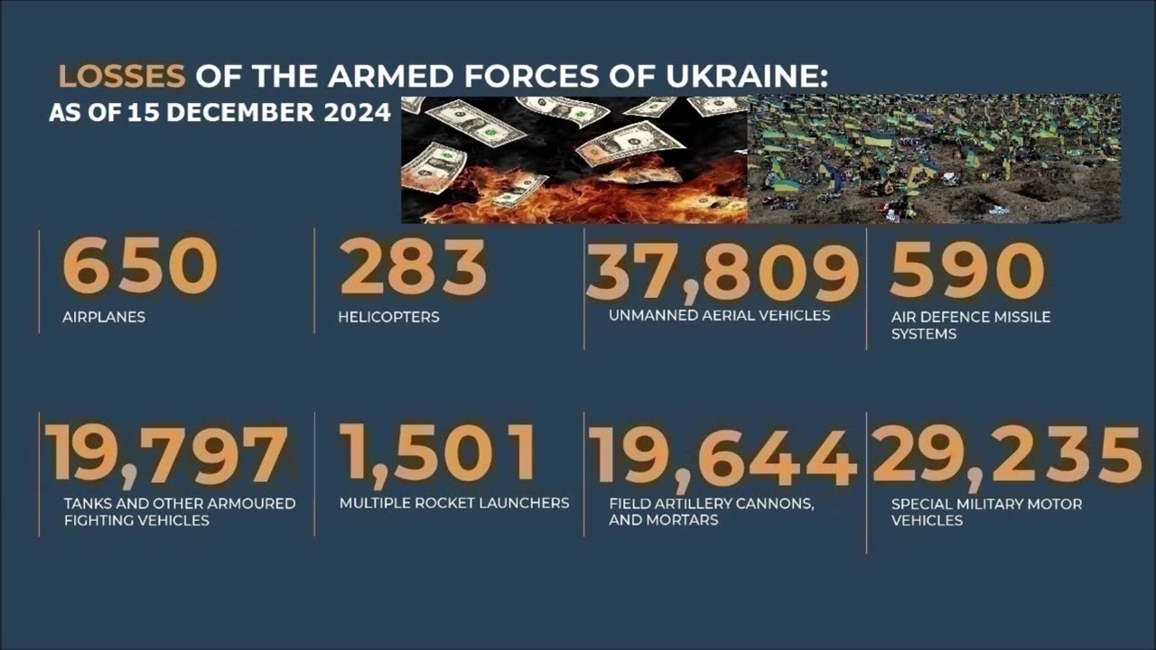 Morning briefing of the Ministry of Defense of Russia (December 15, 2024) - TEXT ONLY