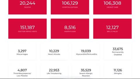 Latest VEARS Information 12th December Adverse Events