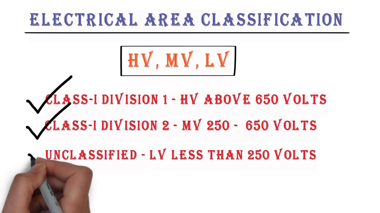 Electrical Area Classification in Hindi _ HV_MV_LV _ HSE Study Guide