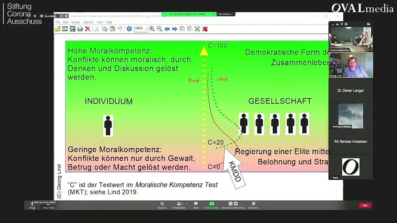 Sitzung 36 - 5 Moralische Inkompetenz - unfähigheit zur Demokratie