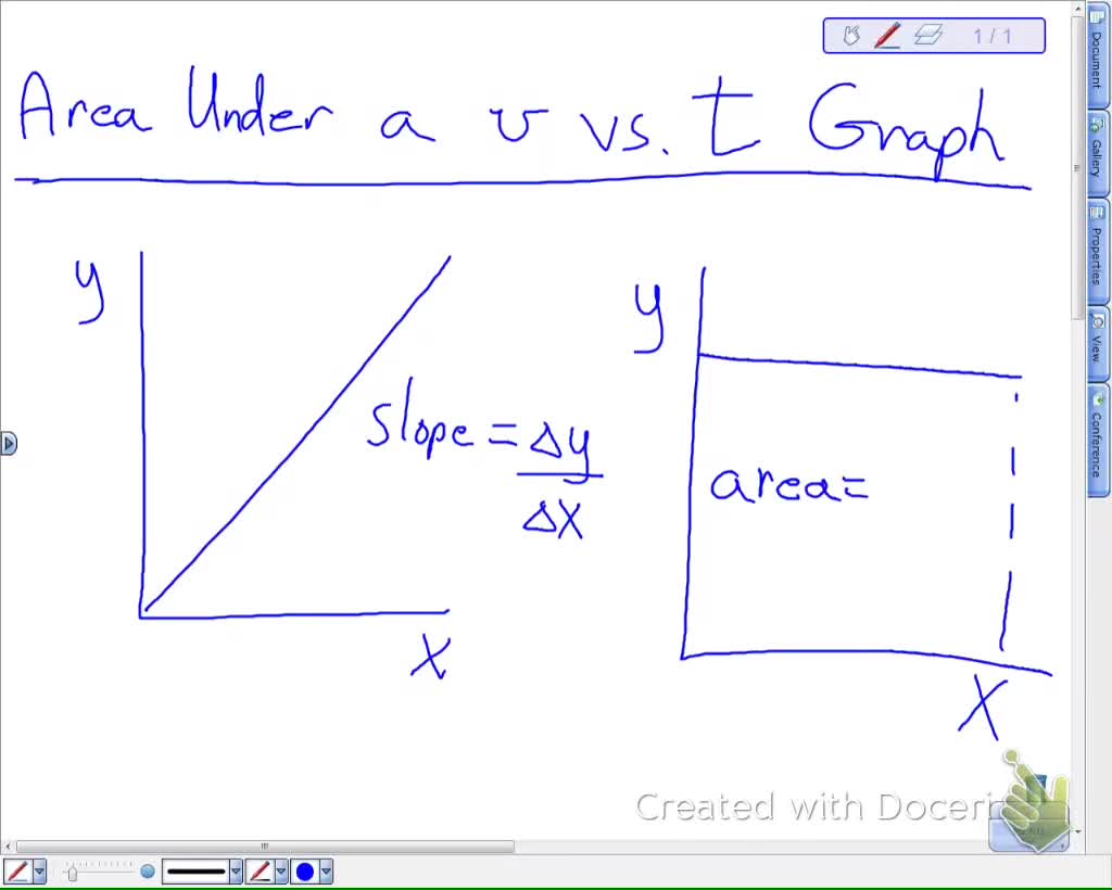 Area under Velocity vs Time Graphs Lesson