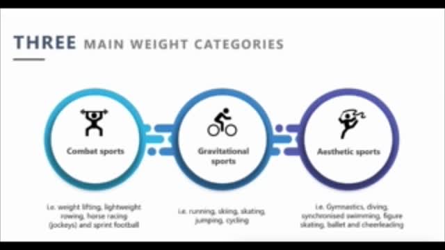Sports Nutrition-Weight Loss (1)