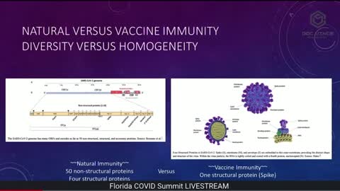 Dr. Robert Malone at the 11/6 Florida COVID Summit on Natural vs Vaccine Immunity