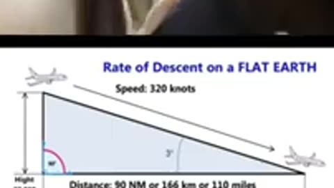 19 Pilots Confirming The Earth Is Flat