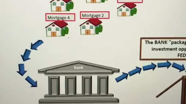 Mortgage Backed Securities - Change your Future