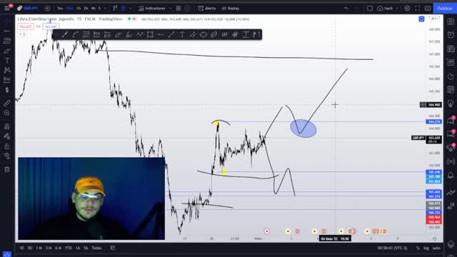 QUEDA A VISTA ? ANALISE BITCOIN ! ( BTC )