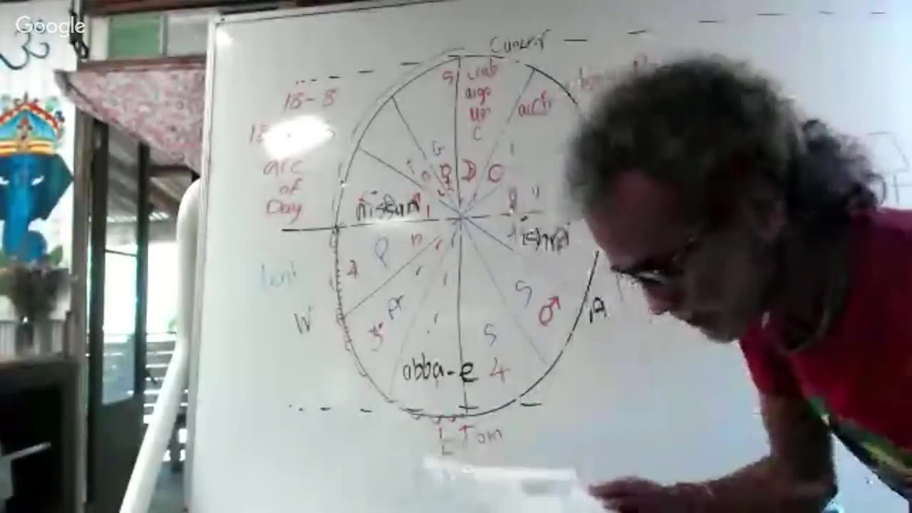 Theology Explained, with Sun & Moon Group, part four of 7.mp4