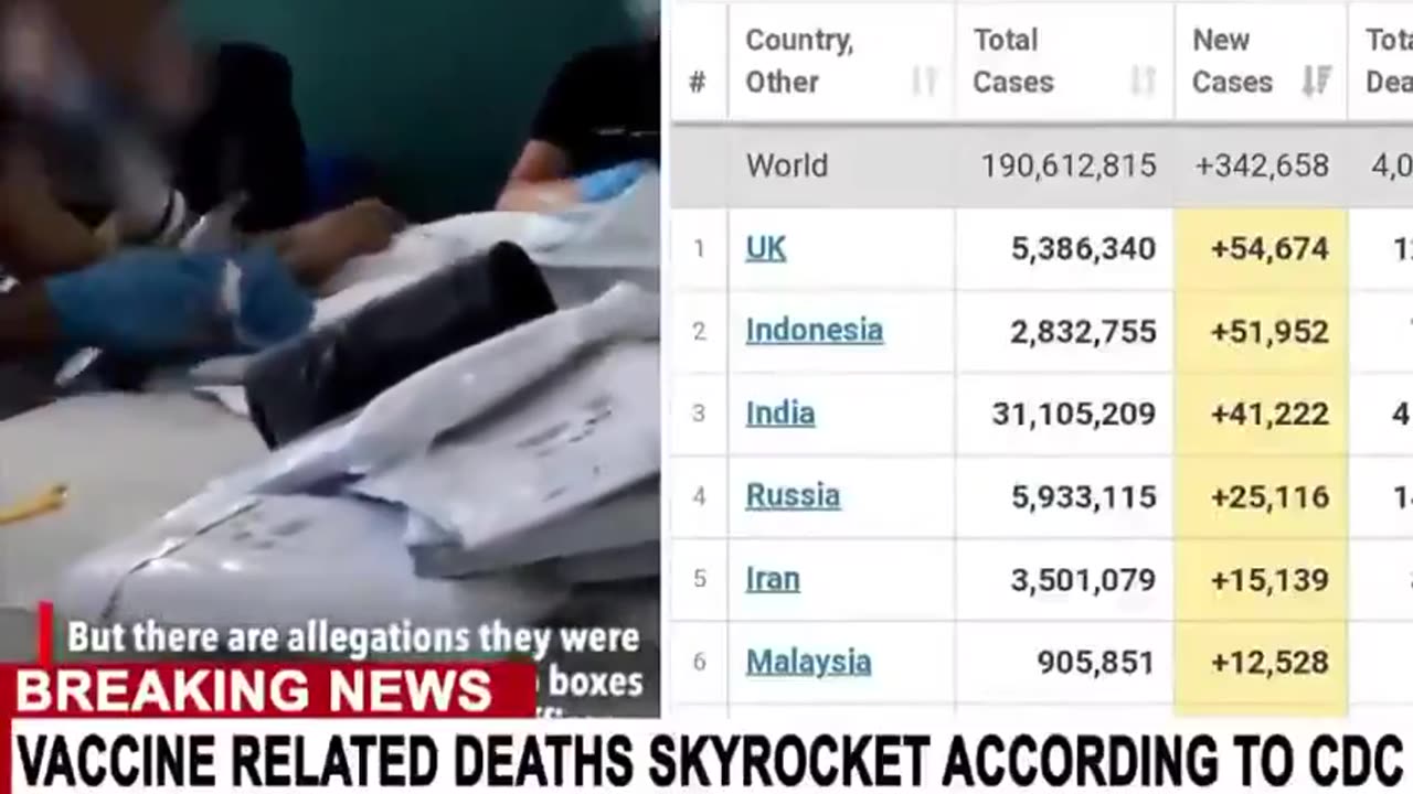 1 million or more dead. Their screams are being silenced by the media. It is murder. It is GENOCIDE