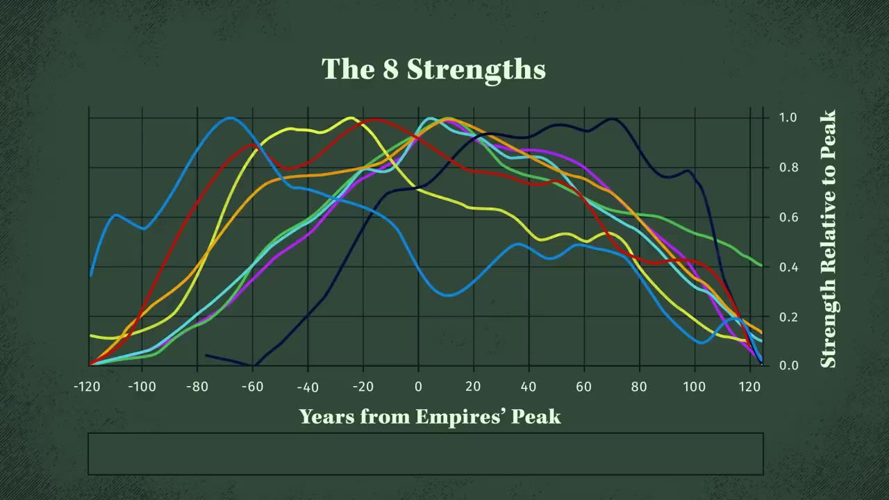 Principles for Dealing with the Changing World Order [by Ray Dalio]