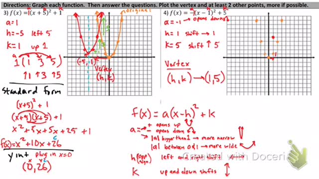 Vertex form of quadratics