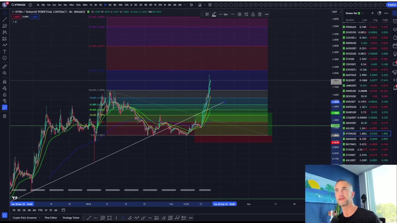 Bitcoin and Altcoin Price Targets Hit! Brace for a Sell Off