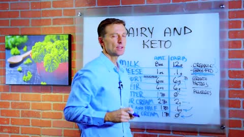 DrBerg-Can You Eat Dairy On Keto?