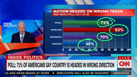 Lihat "Approval Ratings" Joe Biden Dibulan November 🤯🤣