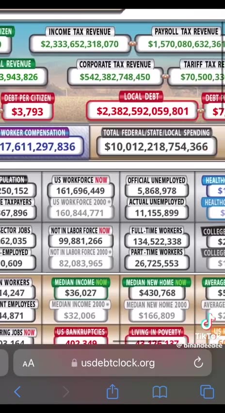 Say hello to Nesara Gesara!!!