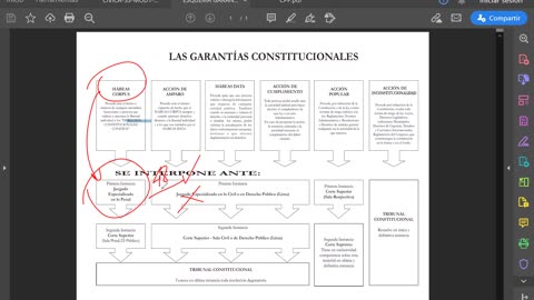 VONEX ANUAL 2022 | Semana 09 | Cívica