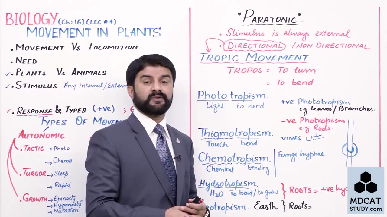 LEC#4 MOVEMENT IN PLANTS (PART-2)