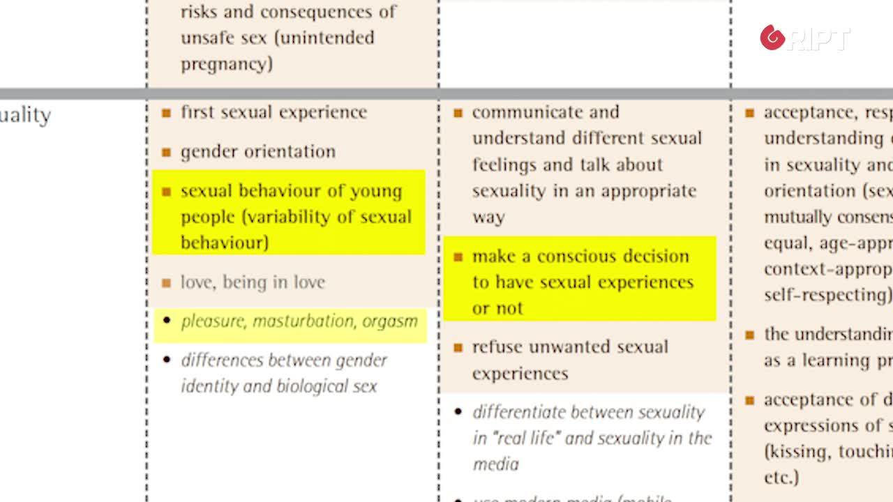 Sex-Ed Nightmare - Look at what the "experts" plan for children