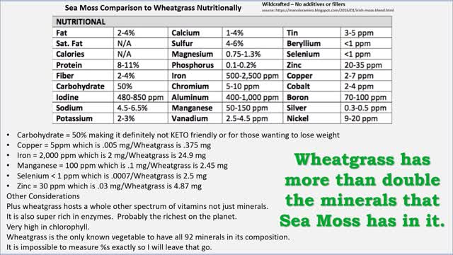 Buy EdenSong Wheatgrass to Achieve Highest Levels of Health