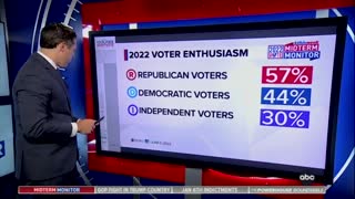 ABC NUKES Biden For His Failings