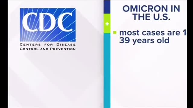 Omicron Covid Variant is Affecting Younger People & Its Milder