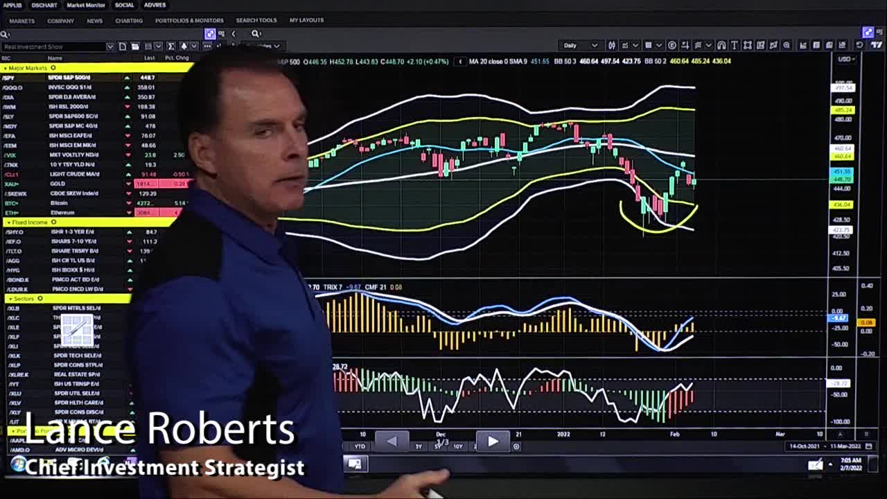 Markets At a Standstill--Watch & Wait