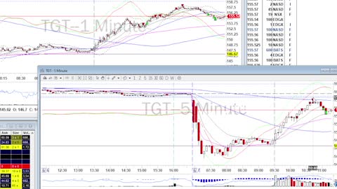 Day Trade Recap - 6.7.22 $TGT $PDD