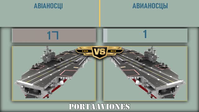 Ukraine NATO VS Russia Belarus Military Power Comparison 2022