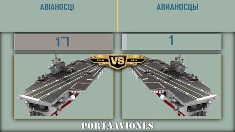 Ukraine NATO VS Russia Belarus Military Power Comparison 2022