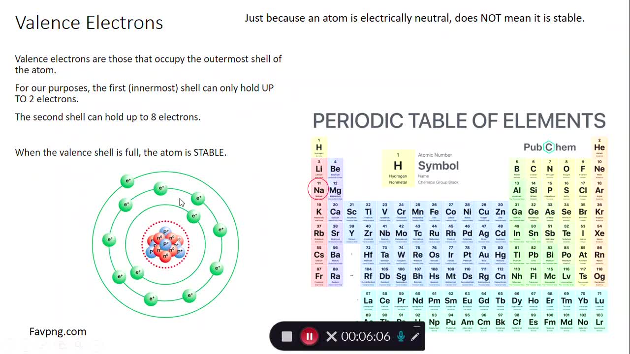 Chemistry: Atoms, Isotopes and Radioactive Decay