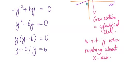 Math4A_Lecture_Overview_MAlbert_CH6_3_Volume of Cylindrical Shells