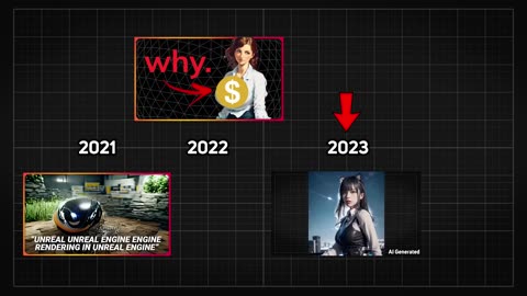 The Current Absurd State of Generating AI Images
