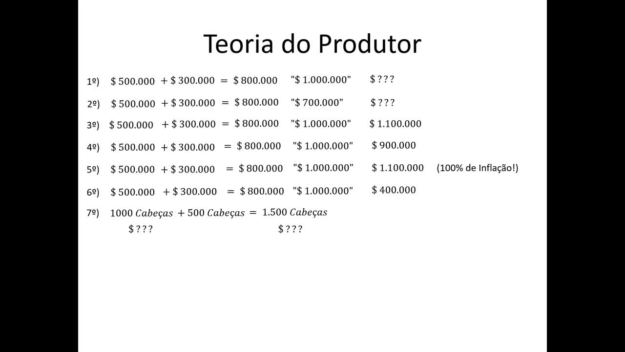 Microeconomia 062B Teoria do Produtor Definicao de Lucro ADENDO 1