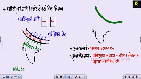 5 भारत के भौतिक प्रदेश 2