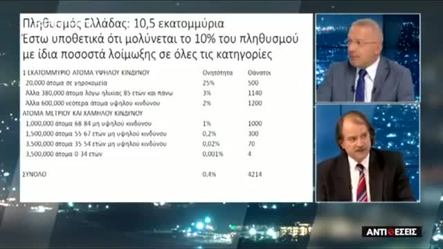 Κατεδάφιση Μητσοτάκη και Τσιόδρα στη διαχείρηση του Κορωνοϊού.