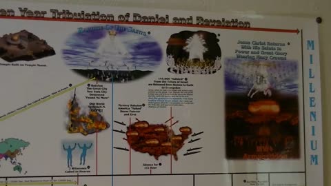 7 Year Tribulation of Daniel and Revelation- Part 2