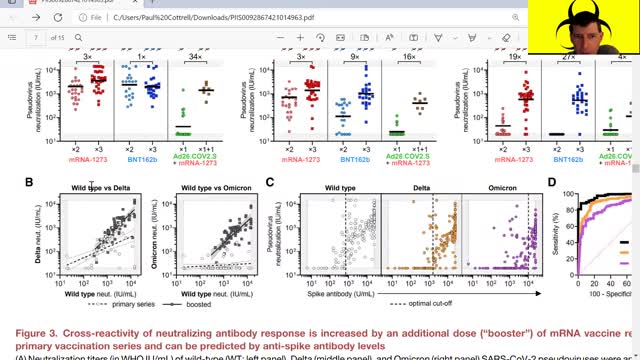 HIV War Room Ep111 (Proof of the push for mRNA boosters against J&J) by Dr. Paul Cottrell